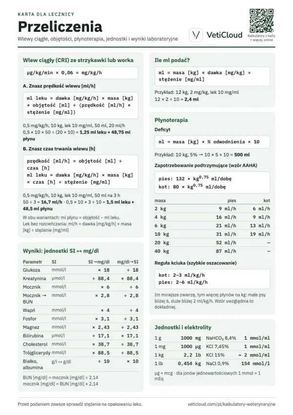 Karta „Przeliczenia”: CRI, ile ml leku, płynoterapia z tabelą AAHA, jednostki, elektrolity i wyniki SI ↔ mg/dl, z kodem QR